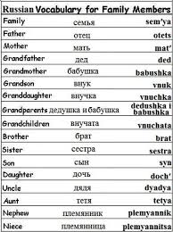 Basic Russian Words Learn Russian Russian Language Russian Language Learning