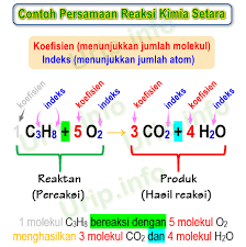 Tepukan membuat suara keras yang bagus, mudah dicocokkan dengan aksi tangan anda. Penyetaraan Persamaan Reaksi Untuk Pembelajar Kimia Pemula Urip Dot Info