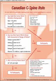 The canadian ct head rules are used for patients with minor head injury. Pdf The Canadian C Spine Rule And Ct Head Rule Implementation Studies A Psychological Process Evaluation Semantic Scholar
