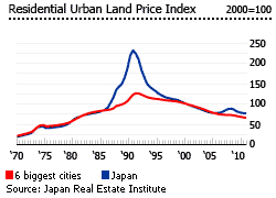 Property Prices In Japan Japanese Real Estate Prices