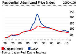 property prices in japan japanese real estate prices