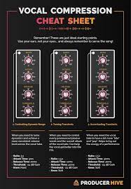 Vocal Compression Cheat Sheet All The Settings In 2021 Music Mixing Vocal Recorder Music