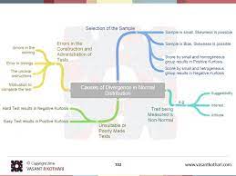 Causes Of Diversion In Normal Distribution Data Science Research Methods Statistical Analysis