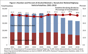 drunk driving charts and graphs best picture of chart