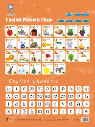 Supply English Phonetic English Pronunciation Charts For