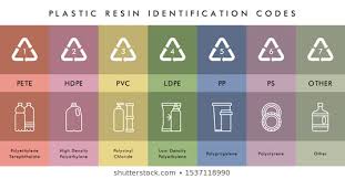 Plastic Code Images Stock Photos Vectors Shutterstock