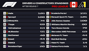 Get the complete 2021 standings, right here at espn.com. F1 Results Standings