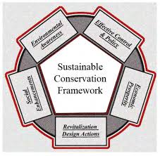 Sustainable Conservation Strategy demonstrating the five driving... |  Download Scientific Diagram
