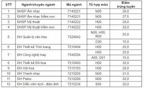 Check spelling or type a new query. Tin Tuyá»ƒn Sinh Ä'áº¡i Há»c SÆ° Pháº¡m Nghá»‡ Thuáº­t Trung Æ°Æ¡ng NÄƒm 2021