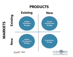 It provides a blueprint for attaining these marketing objectives. Using The Ansoff Matrix To Develop Marketing Strategy