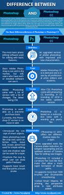 Adobe populer sebagai perusahaan yang gemar menciptakan aplikasi grafik dan video editing terbaik ketika ini. Nusausinti Trys Naturalus Photoshop Cc Cs Ezexpressway Com
