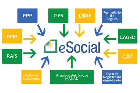 Having a solid strategy for social media is vital for any brand. E Social Domestica Telefone Prazos Como Fazer Cadastro