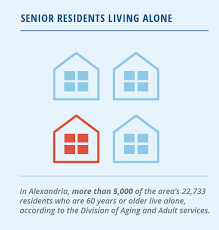 Access home care alexandria va. How To Assess Whether A Home Can Let Parents Age In Place Alexandria Living Magazine