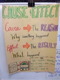 74 Timeless Cause And Effect Anchor Charts