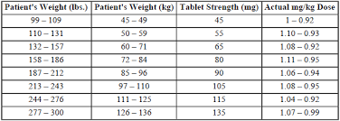 Minocycline Hydrochloride Extended Release Tablets