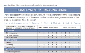 More Than Mood A Depression Symptoms Toolkit For Families