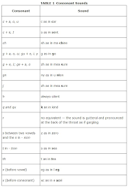 consonants