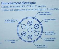 Branchement Et Couleurs Des Feux Pour Remorque 1 Outillagebricolage Remorque Remorque Pour Voiture Branchement Electrique