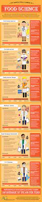 Pin On Food And Nutrition Lessons