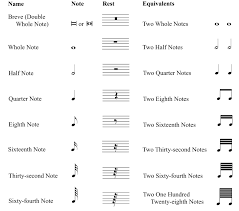 piano music notation chart google search drum music