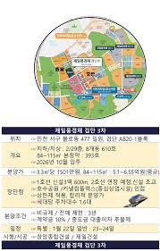 르포] '제일풍경채 검단 3차', 당첨 시 1억 차익...사전청약 82 대 1 '광풍' 잇는다 < 보도자료 < 건설부동산 < 경제 < 기사본문 - 스트레이트뉴스