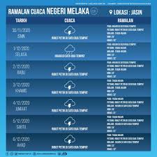 Ya aziz ya jabbar ya mutakabbir artinya. Polis Melaka Ramalan Cuaca Mengikut Daerah Di Negeri Facebook