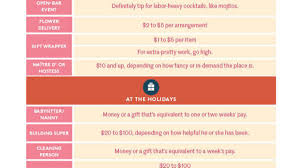 this tipping chart covers lesser known gratuity guidelines