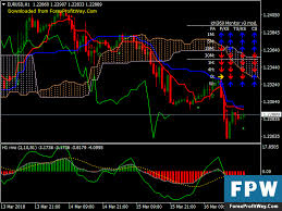 Download Rmo With Ichimoku Trend Free Forex Trading System