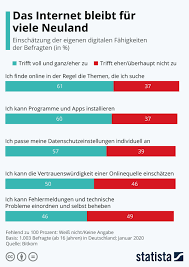 Wie gut kennst du deutschland? Manage It It Strategien Und Losungen