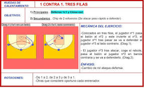 Vive El Basket Con Eduardo Burgos Rueda De Calentamiento 1c1 Dos Esfuerzos Y Close En 2020 Calentamiento Educacion Fisica Ruedas