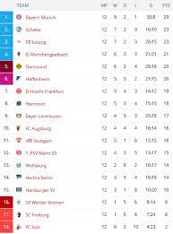 Bundesliga was the 46th season of the 2. German Bundesliga Dfb Pokal 2017 18 League Table And Matchs 24 25 26 November 2017 Bw Sports