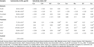 Image result for Strychnos kasengaensis
