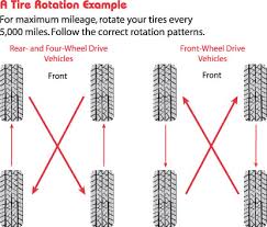 Tire Rotations A Necessity