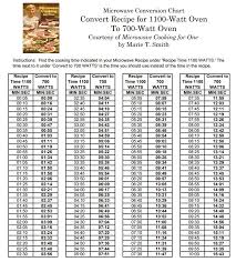 1100 To 700 Watt Microwave Conversion Avalonit Net