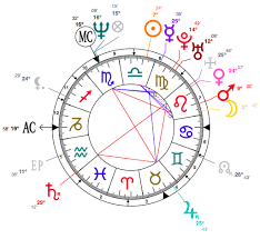 Libra Beauty Monica Bellucci Astrology And Personal Horoscope