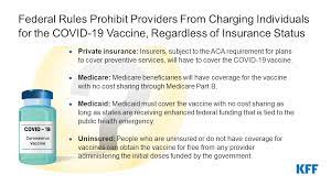 Gaps In Cost Sharing Protections For Covid 19 Testing And Treatment Could Spark Public Concerns About Covid 19 Vaccine Costs Kff