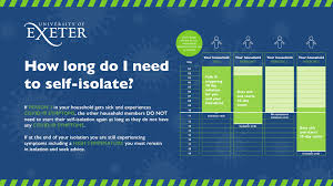 If you have received the message yourself, the nhs will be able to give you advice on what to do next. Information For Students Who Are Self Isolating Coronavirus Covid 19 Information And Advice University Of Exeter