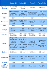 How The Galaxy S8 Stacks Up Against Iphone 7 Cult Of Mac