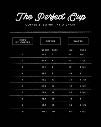 Coffee Brewing Ratio Print 8x10 Coffee Brewing Methods Drip Brew Coffee Coffee Infographic