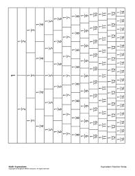 Check spelling or type a new query. Fraction Strips Online Fill Online Printable Fillable Blank Pdffiller