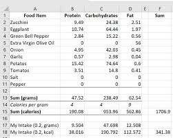 Cl, fe, b, mn, zn, cu, mo, and ni 75 Of The Healthiest Fruits Ranked From Best To Worst Intake