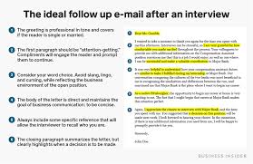 6 Reasons This Is The Perfect Thank You Email To Send After A Job Interview Interview Thank You Email Interview Thank You Thank You Email