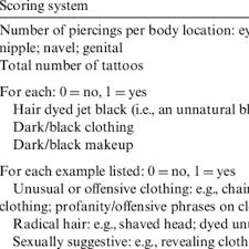 Body modification (body mod), as the name suggests, is the purposeful altering of the human some types of body modification are relatively new while others have been practiced for centuries. Pdf Personality And Misconduct Correlates Of Body Modification And Other Cultural Deviance Markers