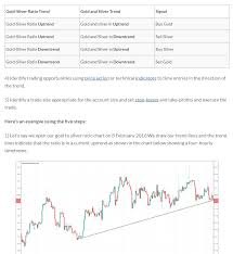 gold silver ratio ig chart support charts mt4 and prt