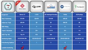 Home Security Company Comparison Chart The Home Security