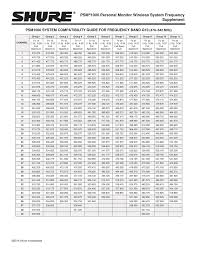 Psm 1000 Wireless Compatibility Chart Manualzz Com