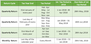 We did not find results for: Vat Return Filing Period In Uae Vat In Uae