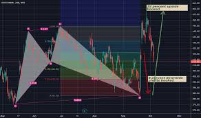 trader sandhikar saurabh trading ideas charts