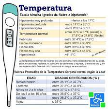 Algunos estudios indican que 36,8ºc es un número más exacto y preciso, y en personas mayores puede. Grados De Fiebre E Hipotermia Y Valores Dr Alex Velasco Facebook