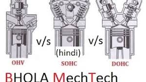 Also, one should know that both sohc and dohc has its own advantages and disadvantages, but when it comes to choosing a better option keeping in mind the market. Ohv Vs Ohc Lawn Mower Ohc Vs Ohv Engines
